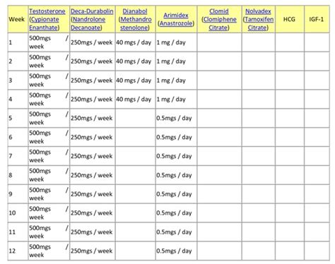 12 Steroid Cycles: For Beginners and Advanced Users.